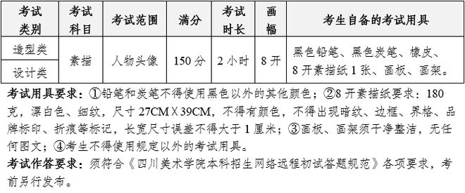上初选报名、考试、试卷邮寄要求米乐m6登录入口四川美术学院线(图4)