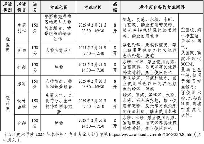 上初选报名、考试、试卷邮寄要求米乐m6登录入口四川美术学院线(图3)