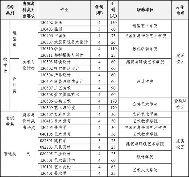 上初选报名、考试、试卷邮寄要求米乐m6登录入口四川美术学院线(图9)
