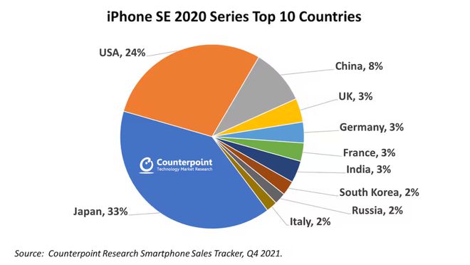 6e很好但跟咱们没啥关系。m6米乐iPhone 1(图1)