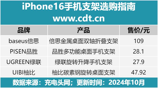 6手机支架怎么选比较好？m6米乐iPhone1(图3)
